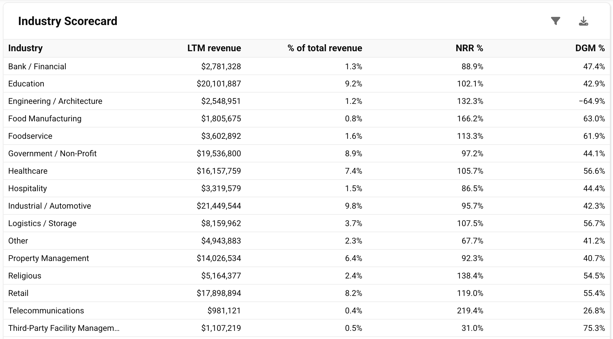 Platform Analytics Dashboard